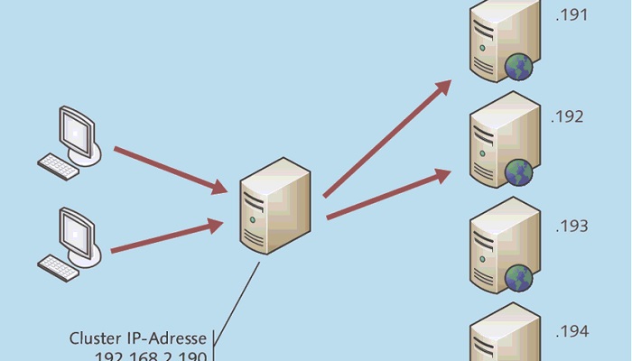 Database Clustering là gì Khi nào nên sử dụng  TopDev